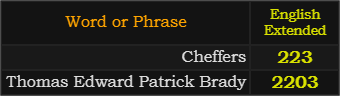 In English gematria, Cheffers = 223 and Thomas Edward Patrick Brady = 2203