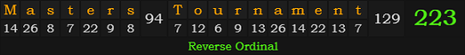 "Masters Tournament" = 223 (Reverse Ordinal)