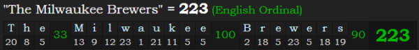 "The Milwaukee Brewers" = 223 (English Ordinal)