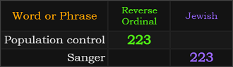 Population control and Sanger both = 223