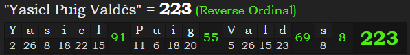 "Yasiel Puig Valdés" = 223 (Reverse Ordinal)