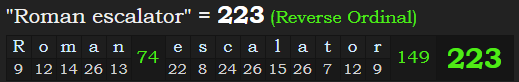 "Roman escalator" = 223 (Reverse Ordinal)