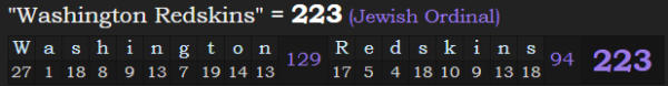 "Washington Redskins" = 223 (Jewish Ordinal)