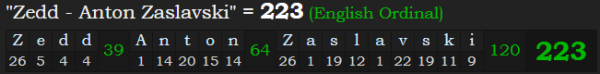 "Zedd - Anton Zaslavski" = 223 (English Ordinal)