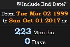223 Months, 0 Days
