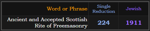 Ancient and Accepted Scottish Rite of Freemasonry = 224 Single Reduction & 1911 Jewish