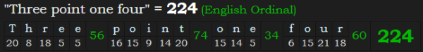 "Three point one four" = 224 (English Ordinal)