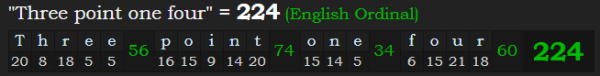 "Three point one four" = 224 (English Ordinal)