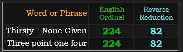 Thirsty - None Given and Three point one four both = 224 and 82