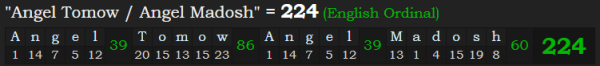 "Angel Tomow / Angel Madosh" = 224 (English Ordinal)