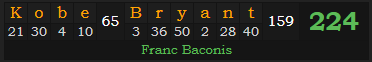 "Kobe Bryant" = 224 (Franc Baconis)