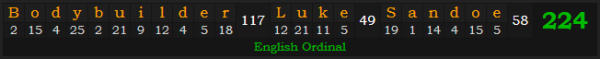 "Bodybuilder Luke Sandoe" = 224 (English Ordinal)