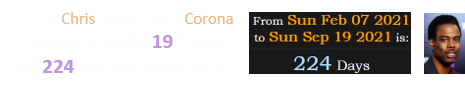 Chris revealed his Corona diagnosis on the 19th, which fell 224 days after his birthday: