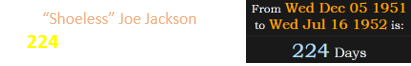 “Shoeless” Joe Jackson died 224 days before his birthday: