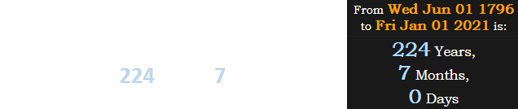 On New Year’s Day, exactly one week after the explosion, Tennessee will be 224 years, 7 months old: