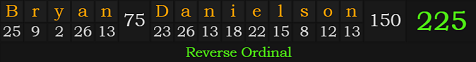 "Bryan Danielson" = 225 (Reverse Ordinal)