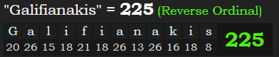 "Galifianakis" = 225 (Reverse Ordinal)