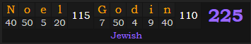 Noel Godin = 225 Jewish