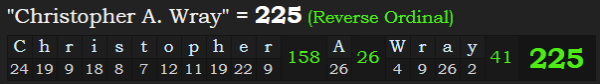 "Christopher A. Wray" = 225 (Reverse Ordinal)