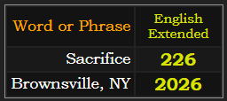 In English Extended, Sacrifice = 226 and Brownsville, NY = 2026