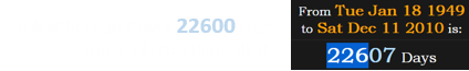 It had been just over 22600 days since Charles Ponzi died: