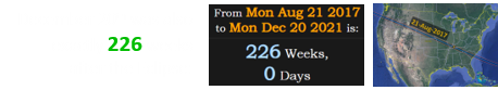 December 20th was also exactly 226 weeks after the Eclipse: