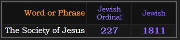 The Society of Jesus = 227 and 1811 Jewish