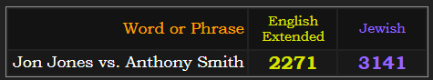 Jon Jones vs. Anthony Smith = 2271 Extended & 3141 Jewish