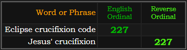 Eclipse crucifixion code and Jesus' crucifixion both = 227