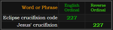 Eclipse crucifixion code and Jesus' crucifixion both = 227