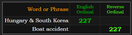 Hungary & South Korea = 227 Ordinal, Boat accident = 227 Reverse