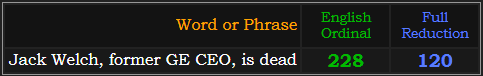 Jack Welch, former GE CEO, is dead = 228 Ordinal and 120 Reduction