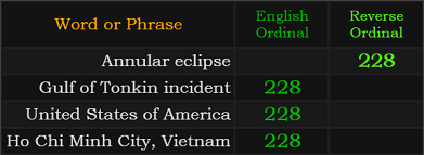 Annular eclipse, Gulf of Tonkin incident, United States of America, and Ho Chi Minh City, Vietnam all = 228