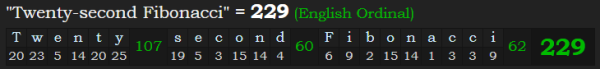 "Twenty-second Fibonacci" = 229 (English Ordinal)