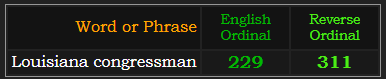 Louisiana congressman = 229 and 311