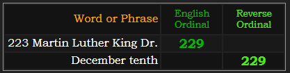 223 Martin Luther King Dr. = 229 Ordinal and December tenth = 229 Reverse