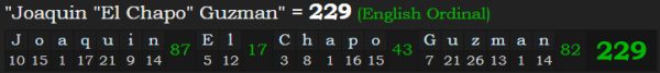 "Joaquin "El Chapo" Guzman" = 229 (English Ordinal)