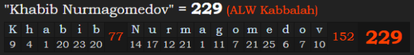 "Khabib Nurmagomedov" = 229 (ALW Kabbalah)