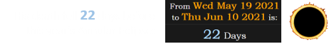 His death fell 22 days before this year’s Annular Eclipse: