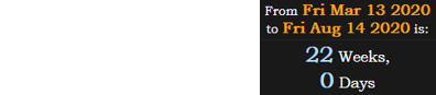 It’s been exactly 22 weeks since that date: