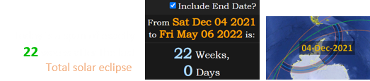 Today is a span of exactly 22 weeks after the last Total solar eclipse: