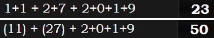 1+1 + 2+7 + 2+0+1+9 = 23 and (11) + (27) + 2+0+1+9 = 50