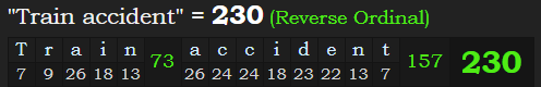 "Train accident" = 230 (Reverse Ordinal)
