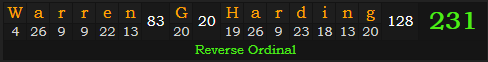 "Warren G. Harding" = 231 (Reverse Ordinal)