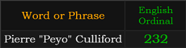 "Pierre "Peyo" Culliford" = 232 (English Ordinal)