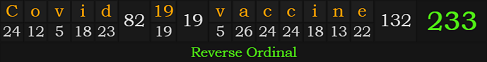 "Covid-19 vaccine" = 233 (Reverse Ordinal)