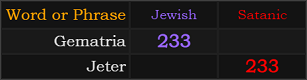 Gematria and Jeter both = 233