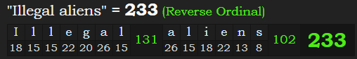 "Illegal aliens" = 233 (Reverse Ordinal)