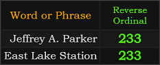 Jeffrey A. Parker and East Lake Station both = 233