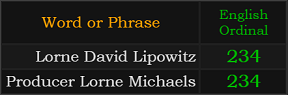 Lorne David Lipowitz and Producer Lorne Michaels both = 234 Ordinal